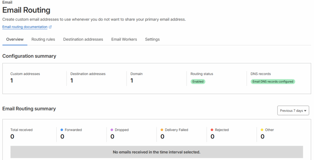 Email Routing Cloudflare